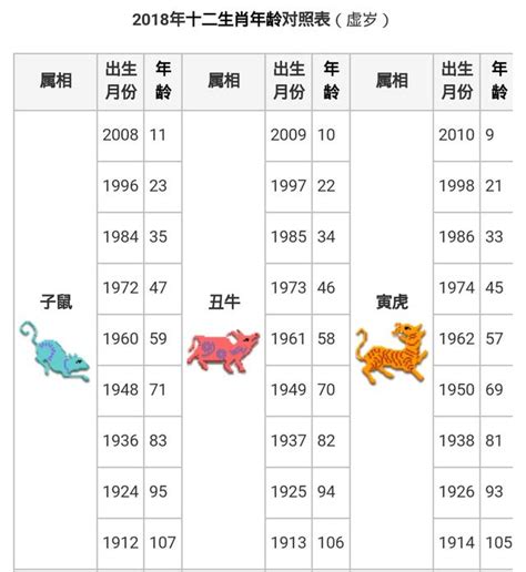 台灣12生肖|【十二生肖年份】12生肖年齡對照表、今年生肖 